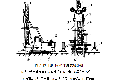 静安预压地基加固